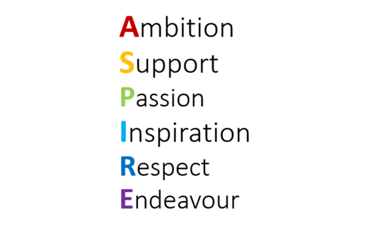 Aspire Thumbnails (1)